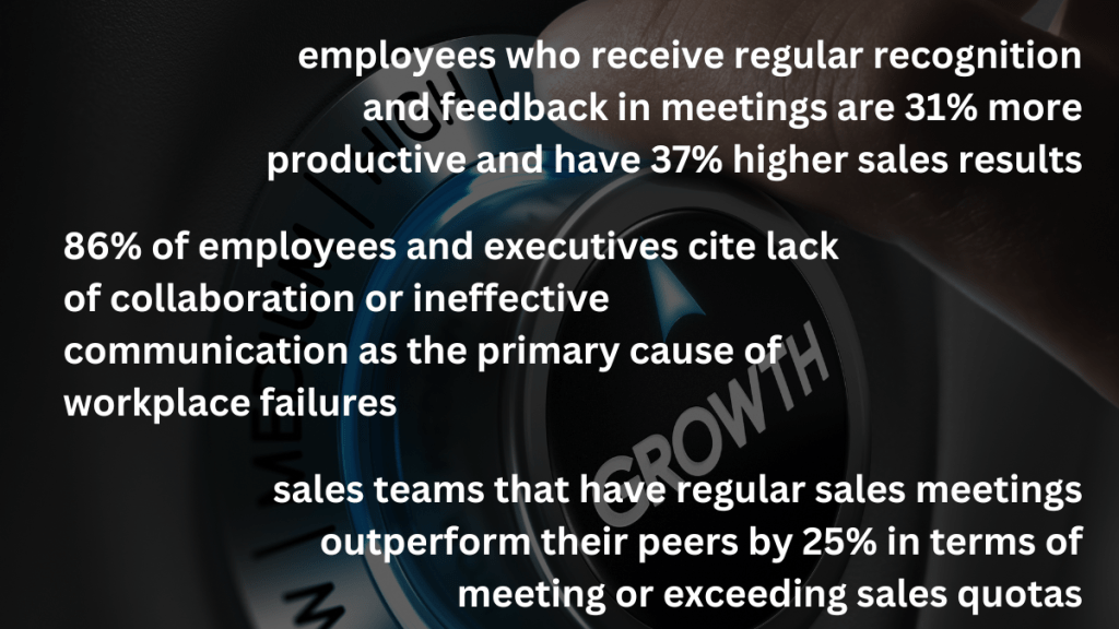 How to run effective sales meetings for a high performance sales team | Sales Meeting Best Practice | Sales Meeting Agenda |  Sales Meeting Ideas | Sales Meeting Agenda